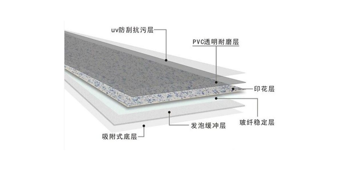 【干貨分享】影響PVC塑膠地板的價格因素有哪些？