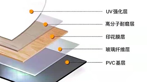 博凱、大巨龍PVC復(fù)合地板剖析